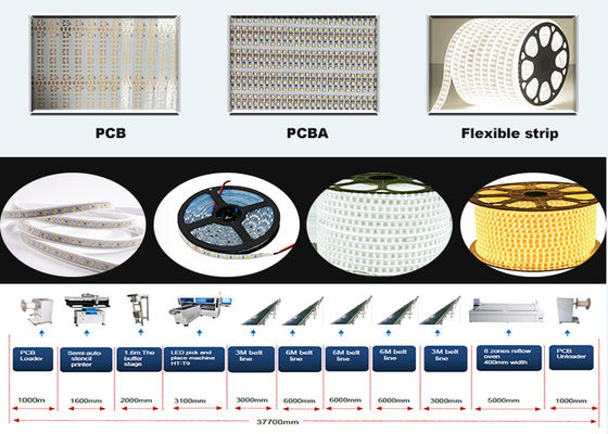 Máquina de recogida y colocación para luces de banda flexible 1M - 100M 250000CPH cabezas de módulo doble
