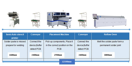 Tubo/tira de alta velocidad de la capacidad 180000CPH SMT Mounter LED que hace la selección de SMT y la máquina del lugar