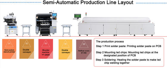 Cabeza dual del montaje del brazo dual de la precisión ultra alta de la máquina del lugar de la selección de SMT de 0201 componentes