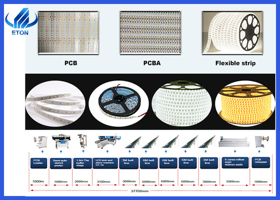 Rollo a Rollo RGB LED Flexible Light Strip SMT Placement Machine para PCB Tamaño 250 mm * de cualquier longitud