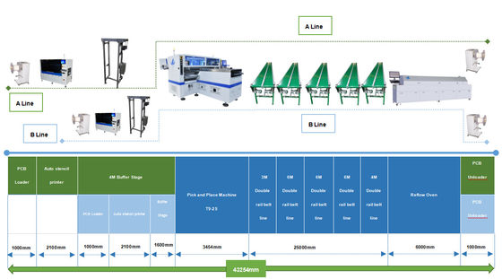 Impresión de pasta de soldadura impresora de plantillas automática completa de LED máquina SMT de tira