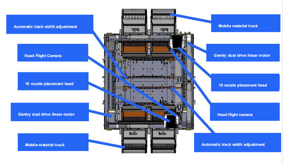 Máquina de montaje de PCB de SMT de velocidad óptima de 98000CPH