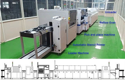 Máquina de impresión automática de dos cabezas de impresión motorizadas independientes