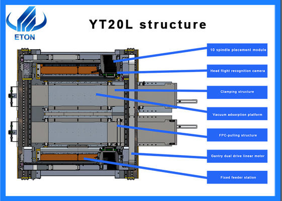 2024 Nuevo modelo de máquina de colocación SMT de alta velocidad para 1515 1812 tiras LED flexibles