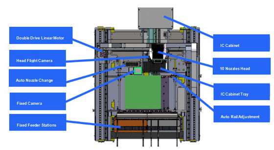 0201 Skd Máquina de montaje de placas de PCB de alta precisión SMT multi cabeza