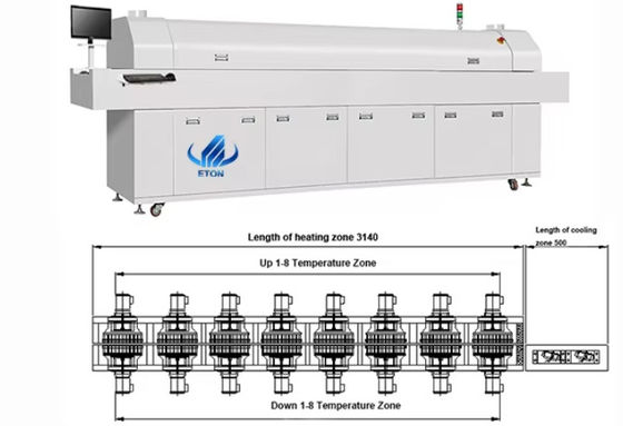 380V 50HZ Solución de soldadura de reflujo SMT de cinco zonas para un ensamblaje de PCB suave y preciso