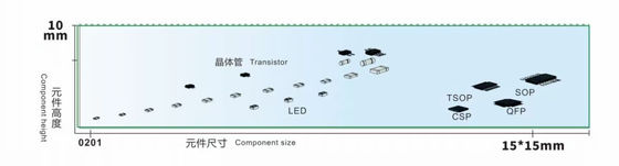 0.4-0.6MPa Máquina de montaje SMT 1930mm × 2320mm × 1650mm Fuente de alimentación 220AC 50Hz