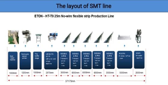Selección de alta velocidad del smt de ETON y máquina HT-T9 de SMT de la máquina del lugar conveniente para cualquier longitud de la tira flexible