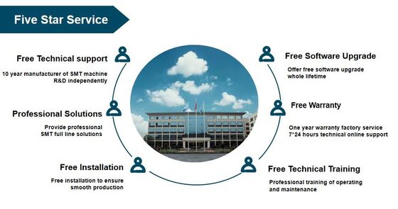Pistola multifuncional de alta velocidad del microprocesador de la máquina de la selección y del lugar