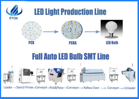 La luz de la eficacia alta LED que hace el bulbo SMT de la máquina escoge y máquina del lugar