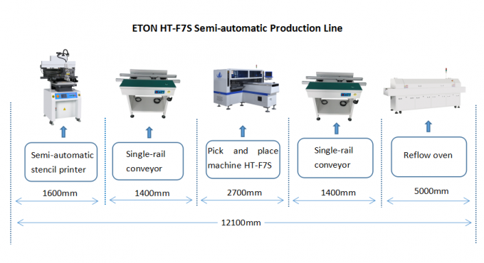 Selección del equipo de producción de SMT LED y máquina HT-F7S del lugar para el mounter 0 del PWB de la asamblea